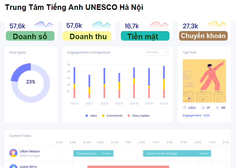 Trung Tâm Tiếng Anh UNESCO Hà Nội